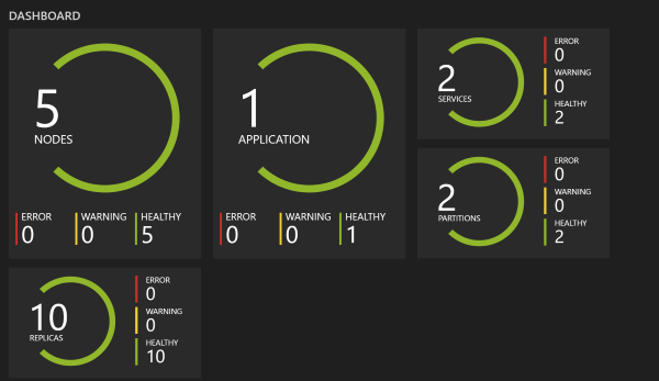 Service Fabric Dashboard