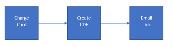 example workflow