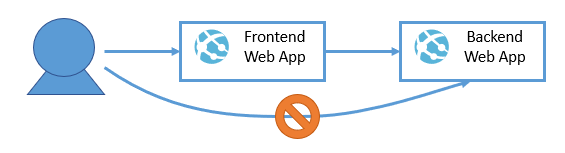 Front-end