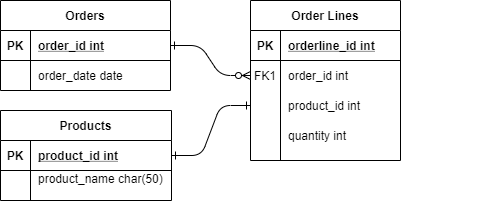 database schema example